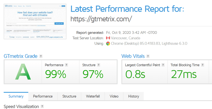 Gtmetrix performance score